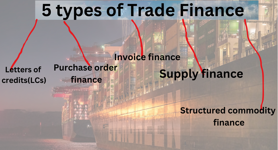 Trade finance UAE